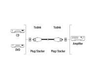 Hama Kabel Optyczny HAMA Toslink 3M # - 1457707 - zdjęcie 2